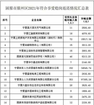 2015原州区财政收入（2015原州区财政收入多少钱）-图1