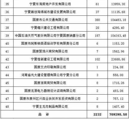 2015原州区财政收入（2015原州区财政收入多少钱）-图2