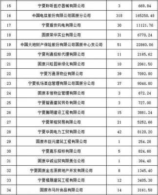 2015原州区财政收入（2015原州区财政收入多少钱）-图3