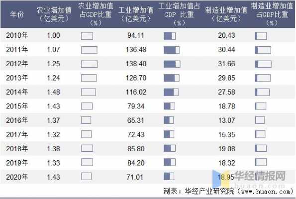 文莱收入水平（文莱收入多少人民币）-图3