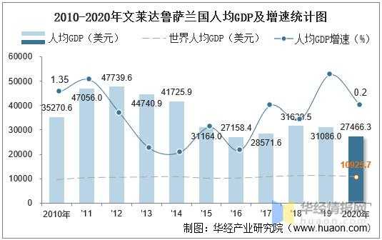 文莱收入水平（文莱收入多少人民币）-图2