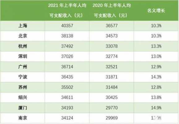 南京收入15000（南京收入低消费高）-图3