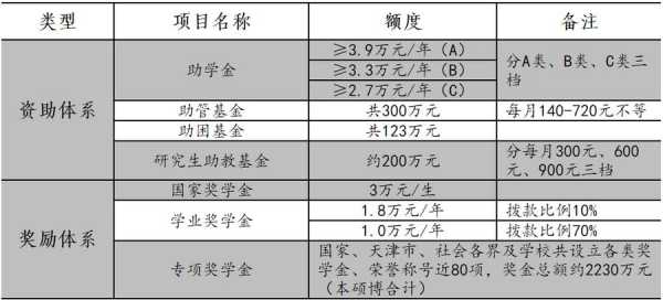 天津博士收入（天津博士补贴政策）-图3