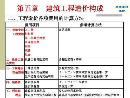 工程造价事务所收入（工程造价事务所收入来源）-图2