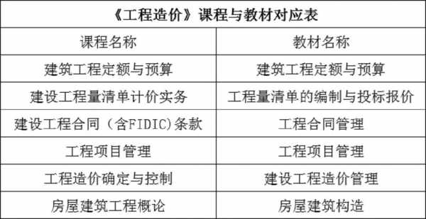 工程造价事务所收入（工程造价事务所收入来源）-图3