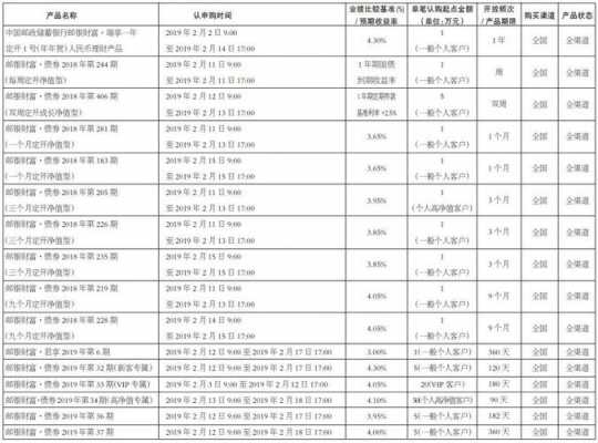 县城邮政银行收入（县城邮政银行收入怎么样）-图1