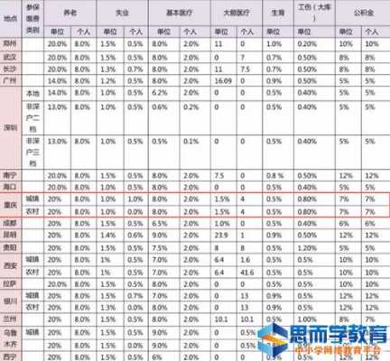 保险员工收入多少（保险员工资多少钱一个月）-图2