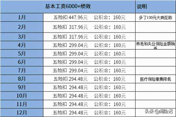 保险员工收入多少（保险员工资多少钱一个月）-图1