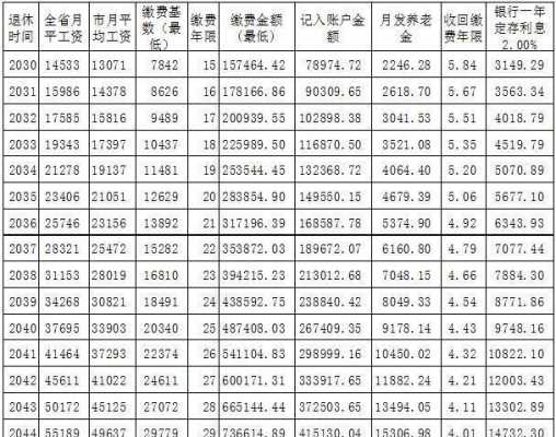 保险员工收入多少（保险员工资多少钱一个月）-图3