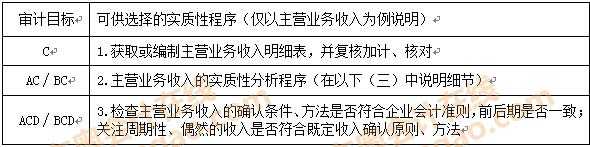 主营业务收入的实质性程序（主营业务收入的实质性程序一般有哪些）-图3