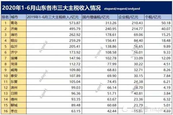 烟台个人收入（烟台平均收入多少钱）-图2