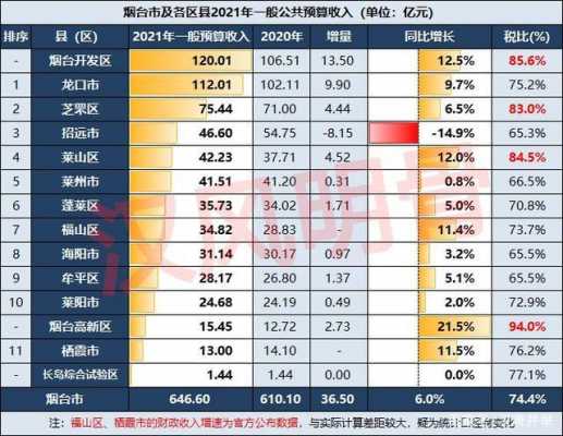 烟台个人收入（烟台平均收入多少钱）-图1