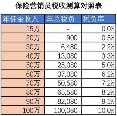 保险人员的收入（保险人员的收入怎么扣税的）-图3