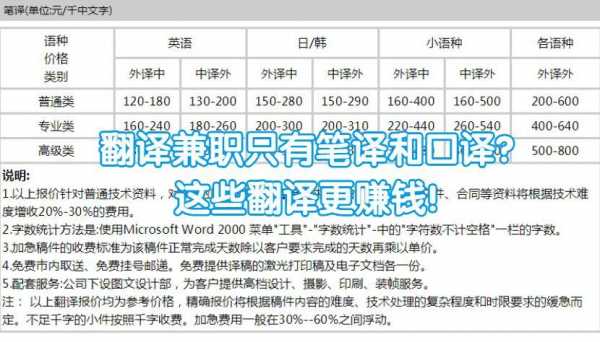 英语兼职翻译月收入（兼职英语翻译挣钱吗）-图2