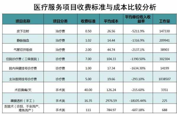 医院体检中心收入（医院体检中心收入核算）-图2