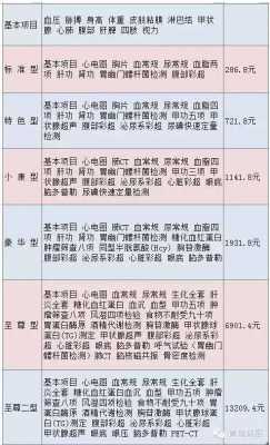 医院体检中心收入（医院体检中心收入核算）-图1