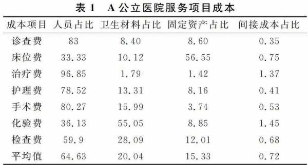 医院体检中心收入（医院体检中心收入核算）-图3