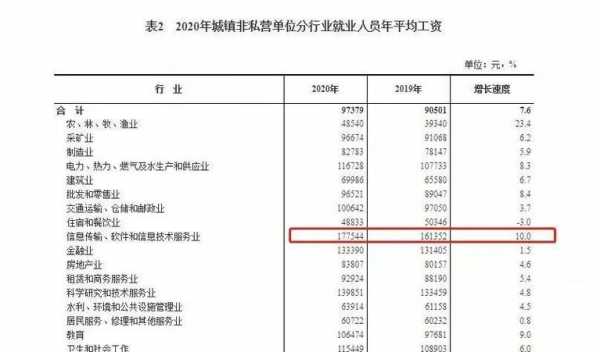 成都月收入统计（成都市月平均收入）-图2