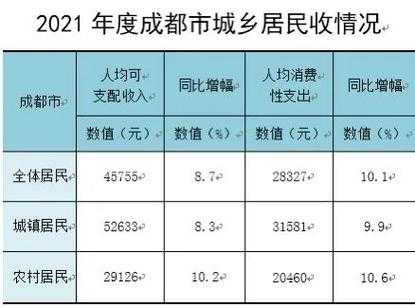 成都月收入统计（成都市月平均收入）-图1