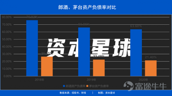 郎酒收入（郎酒2020年收入）-图3