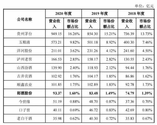 郎酒收入（郎酒2020年收入）-图1