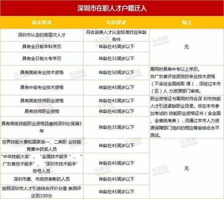 深圳本科应届收入（深圳本科应届收入多少）-图3