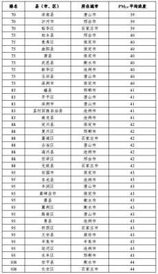 邯郸丛台区人均月收入（邯郸人均收入工资2021）-图2