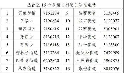 邯郸丛台区人均月收入（邯郸人均收入工资2021）-图3