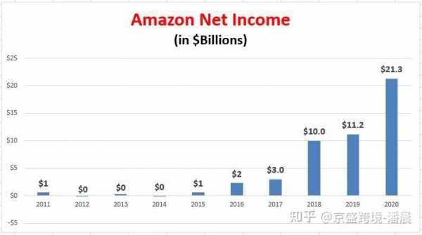 亚马逊翻译人员收入（亚马逊翻译人员收入怎么样）-图1