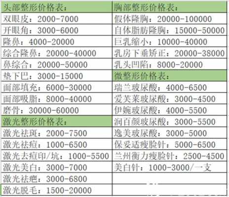 美容医师年收入（医学美容医生实际工作和收入情况）-图1