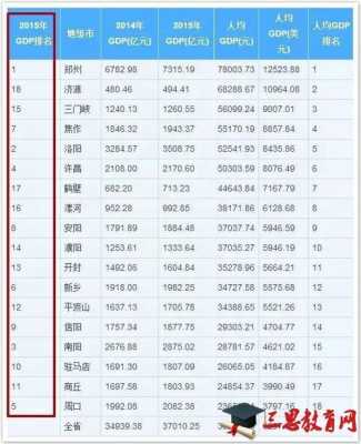 河南商丘月收入多少（商丘工资一般多少2019）-图2