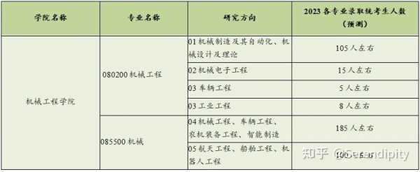 浙江机械电子工程收入（浙工大机械电子工程就业咋样）-图2