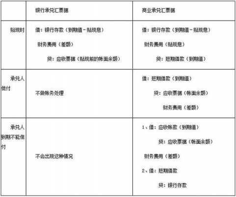 贴现收入记账（贴现收入是什么）-图3