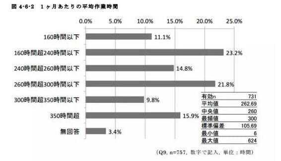 网易动画师收入（网易动画师收入多少）-图2