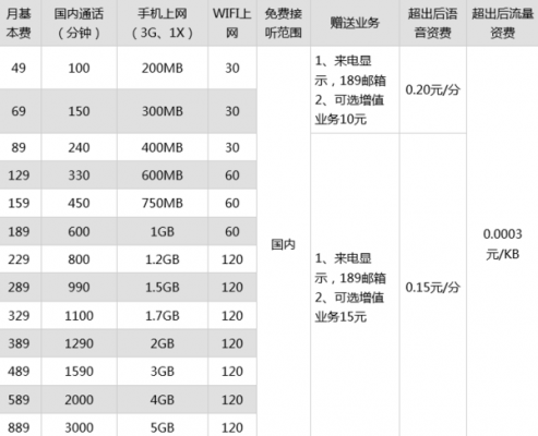 电信维修员的收入（中国电信维修工资）-图3