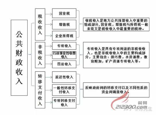 收入中心的定义（收入中心的含义控制要求和考核指标）-图1