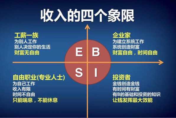 收入中心的定义（收入中心的含义控制要求和考核指标）-图3