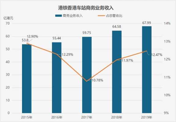 地铁公司收入如何（地铁公司收入如何纳税）-图3