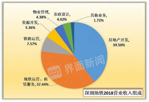 地铁公司收入如何（地铁公司收入如何纳税）-图1