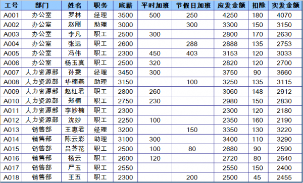 放行工程师收入（放行员工资）-图1