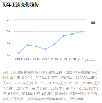 放行工程师收入（放行员工资）-图3