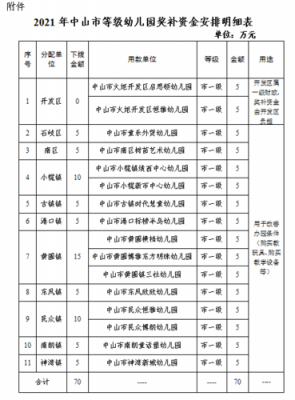 中山公办教师收入（中山 教师工资）-图3