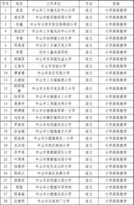 中山公办教师收入（中山 教师工资）-图2