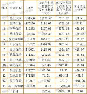 保险公司收入高（保险公司工资高是忽悠人的吗）-图1