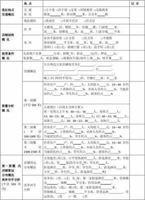 选址专员收入（选址专员收入怎么算）-图3