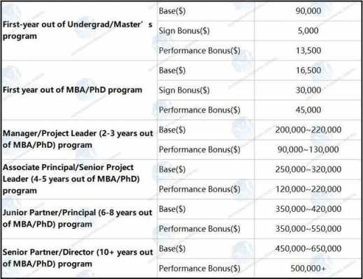 美国manager收入（美国高管年薪排名）-图3