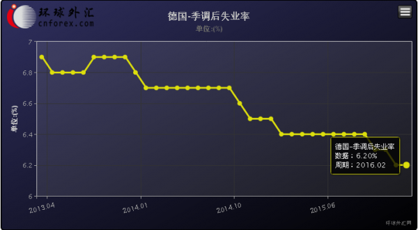 德国就业稳收入高（德国就业率为多少）-图1