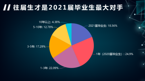 动画专业毕业后收入（动画专业毕业后收入多少）-图2