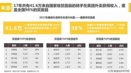 外卖骑手多少收入（外卖骑手多少收入算正常）-图3