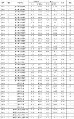 忠县教师收入（忠县教师编制）-图2